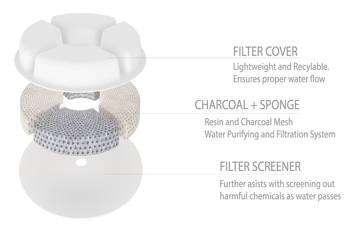 Filtered Dog and Cat Fountain - Replacement Filters - 3 Pack