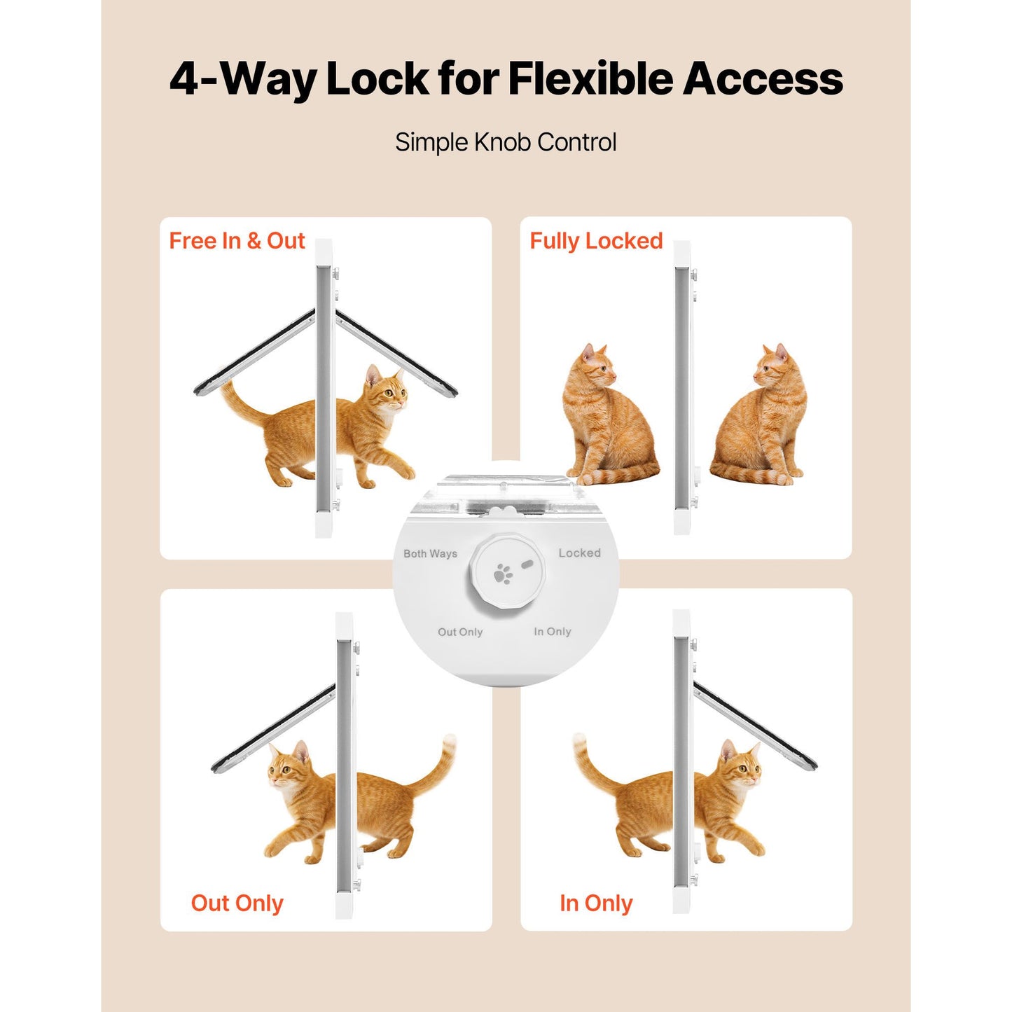 Cat Door for Window, Adjustable to Fit Window Width 27, 4 Secure