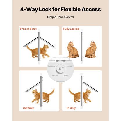 Cat Door for Window, Adjustable to Fit Window Width 27, 4 Secure