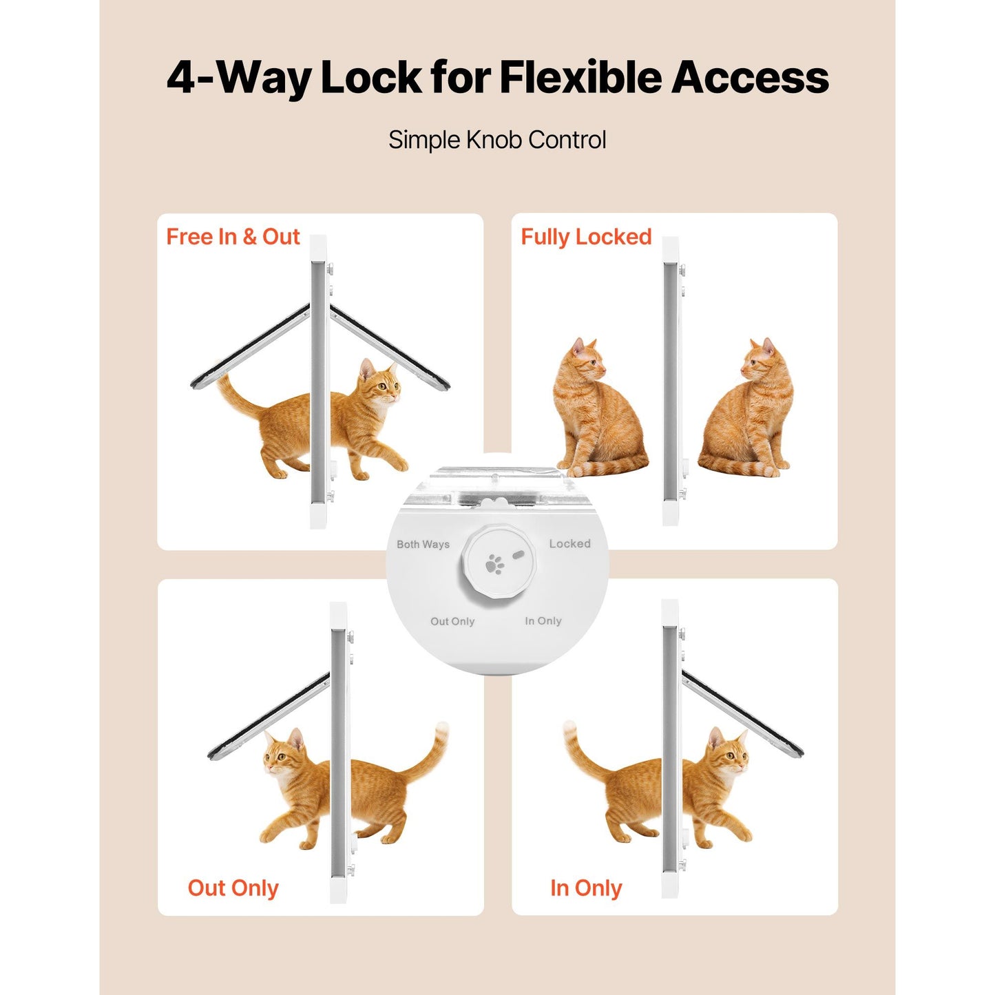 Cat Door for Window, Adjustable to Fit Window Width 31, 4 Secure