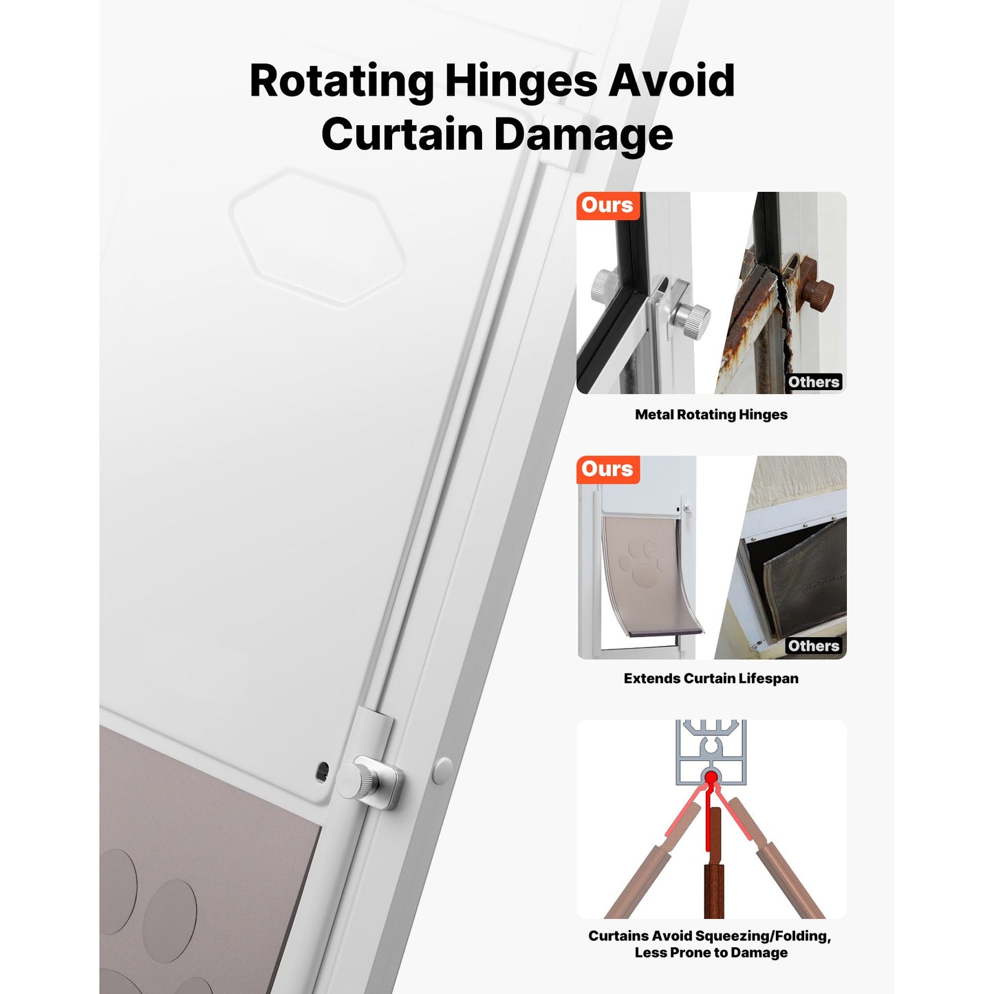 Dog Door for Sliding Glass Door, 91 to 96 in Adjustable Height