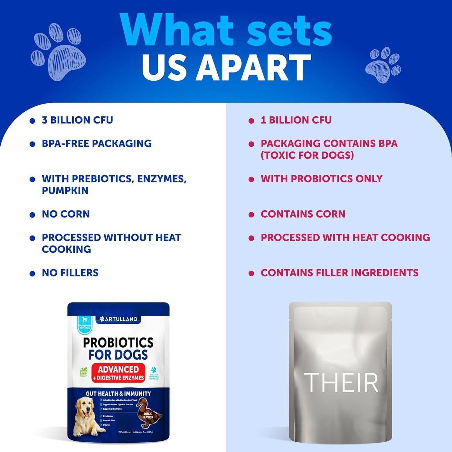 Dog Probiotic Chews with Prebiotics, Gut & Immunity Support