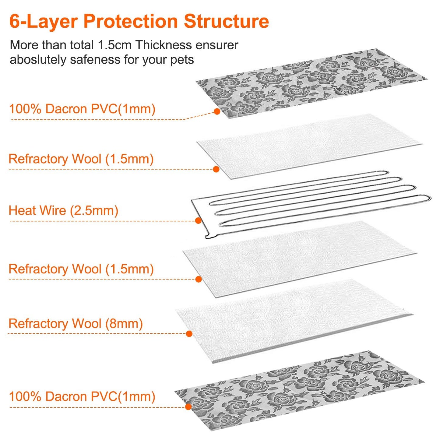 Pet Heating Pad Dog Cat Electric Heating Mat Waterproof