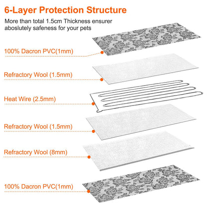 Pet Heating Pad Dog Cat Electric Heating Mat Waterproof