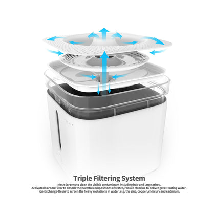 PETKIT Eversweet Smart Fountain Waterer