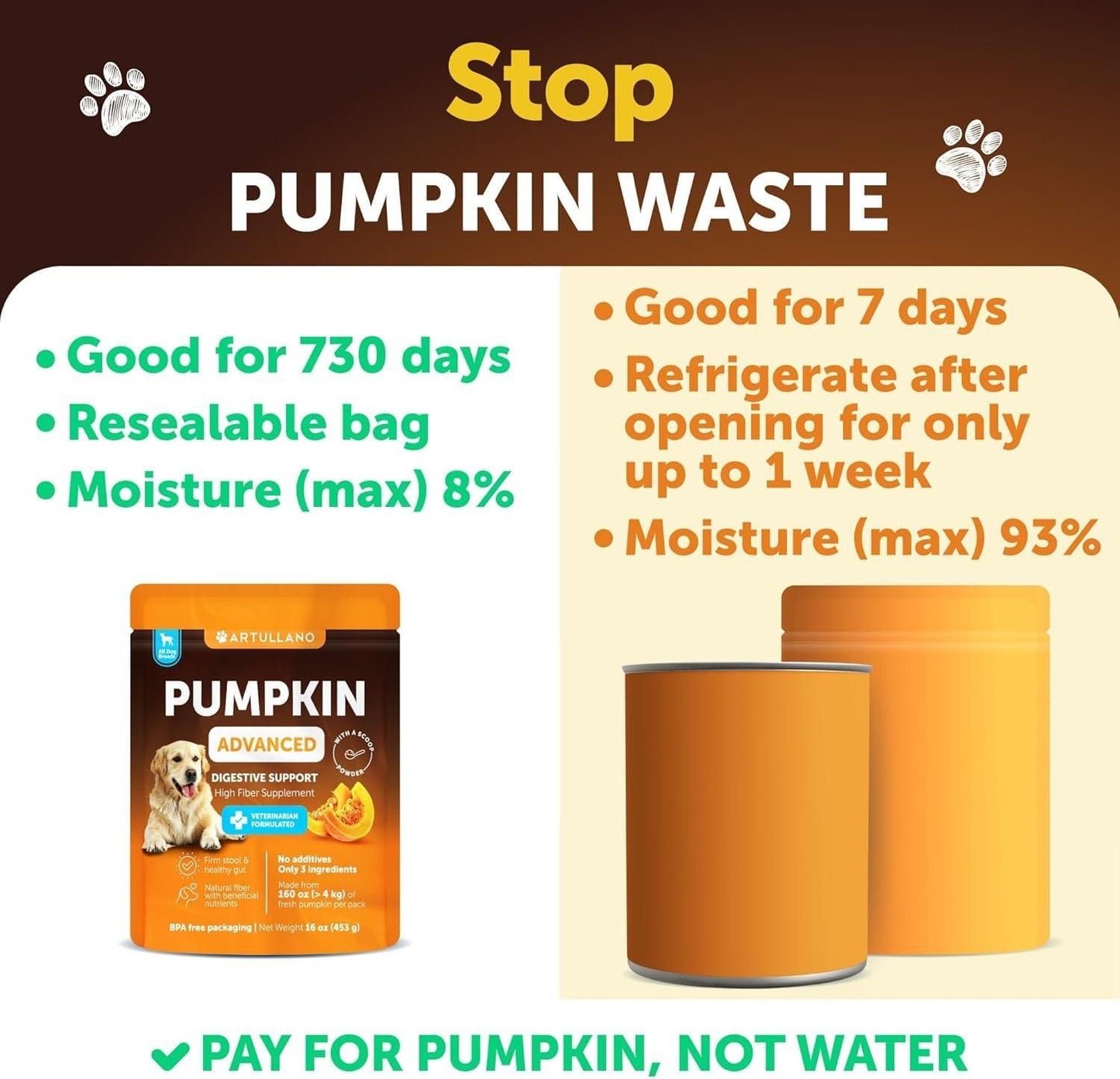 Pumpkin Powder for Dogs 16 oz, Daily Fiber & Digestive Support