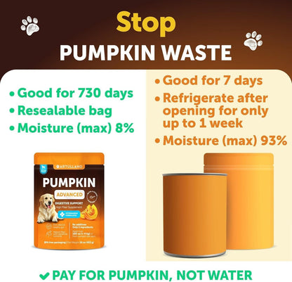 Pumpkin Powder for Dogs 16 oz, Daily Fiber & Digestive Support